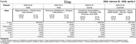 Felnőtt étlap: március 30-a és április 3-a között.